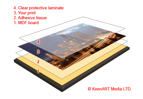 Seattle Custom Size Mounting Boards - PlexiGlass, Foam Cores, Dibond ...